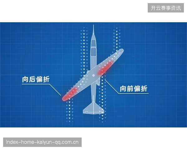 赛恩斯尝试不同机翼角度以寻找极限